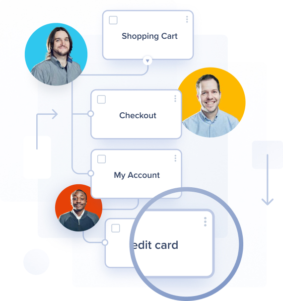 What does a sitemap do?