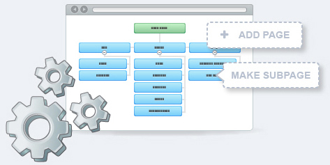 What is a Sitemap? | Slickplan