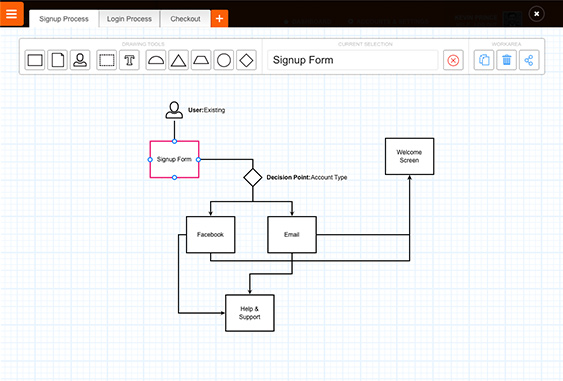 Design Diagrams for Website User Flow | Slickplan