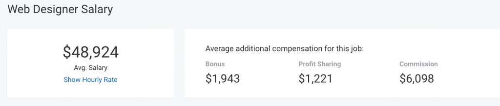 Featured image of post Graphic Designer Salary Per Hour / According to the site, a junior designer can expect to make around $45,500 per year.