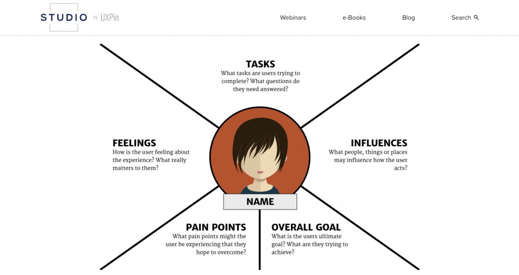 Website Sitemaps: A Comprehensive Guide - Slickplan