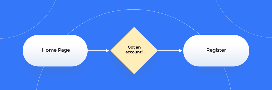 User flow diagram — what it is, why it's important, and how to